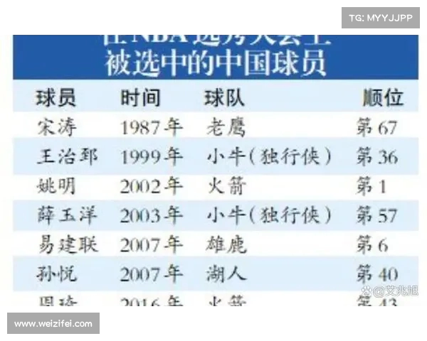 打破纪录!NBA球员续写传奇 打破纪录!NBA球员续写传奇